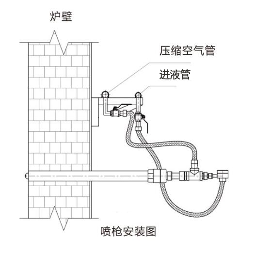 FT型脫硝噴槍介紹