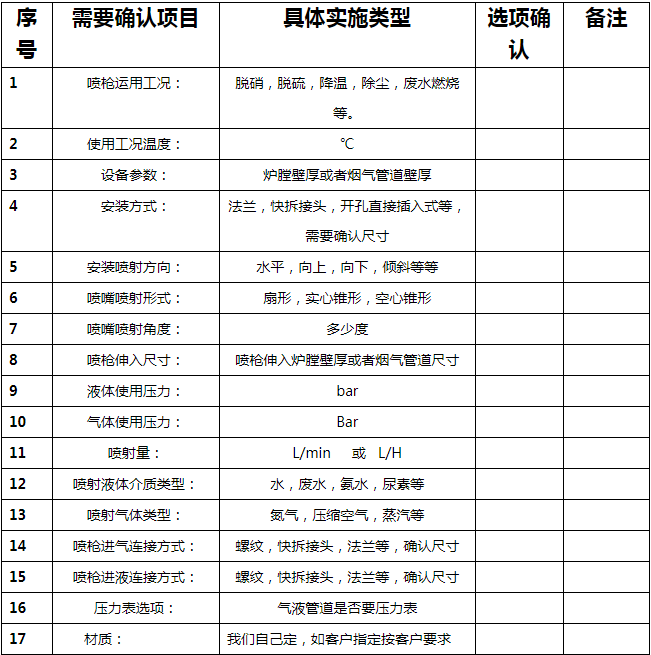 尿素熱解爐噴槍規(guī)格參數