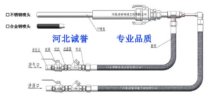 氨水噴槍哪個是進氨水的接口