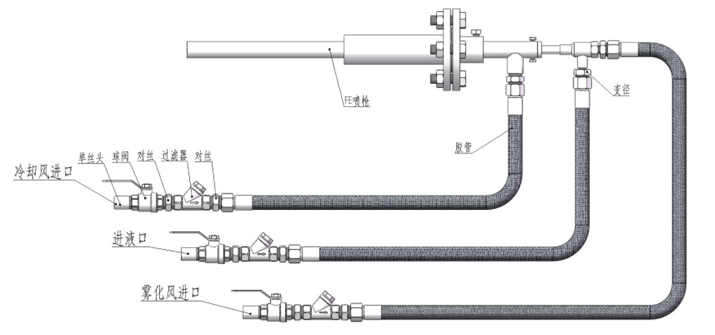 窯爐脫硝噴槍軟管連接示意圖