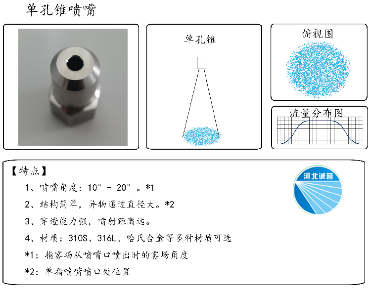 HBCY-FE單孔錐噴嘴流量分布、俯視圖、特點