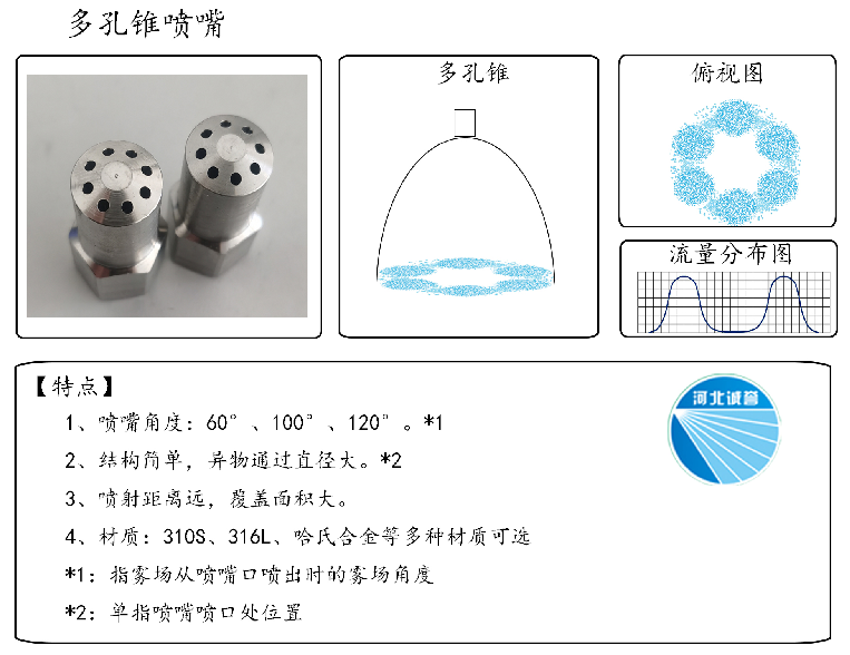 HBCY-FE多孔錐噴嘴流量分布、俯視圖、特點