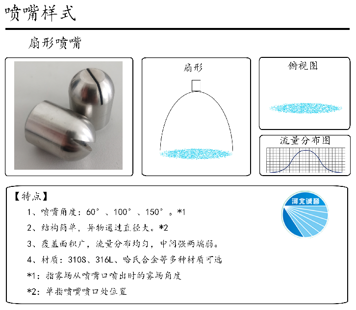 HBCY-FV扇形噴嘴-流量分布、俯視圖、特點